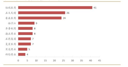 回首總結 恒瑞如何多次突破估值上限的軟件開發(fā)之路